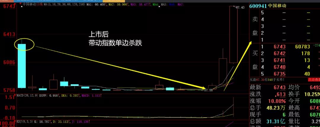 大盘最新领先动态解析与预测报告