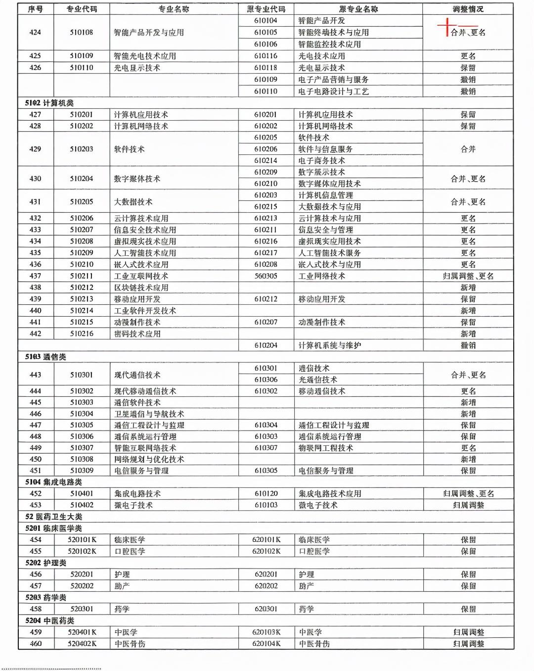 山东专升本最新动态及趋势分析