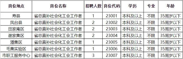 武定县民政局最新招聘信息概览，职位、要求及申请指南一网打尽！