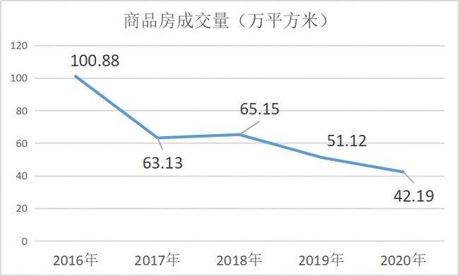 巢湖房价最新动态及市场趋势预测（2016年深度分析）