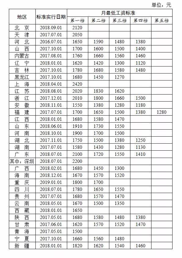 最新小时工资，重新定义劳动价值与经济秩序的时代来临