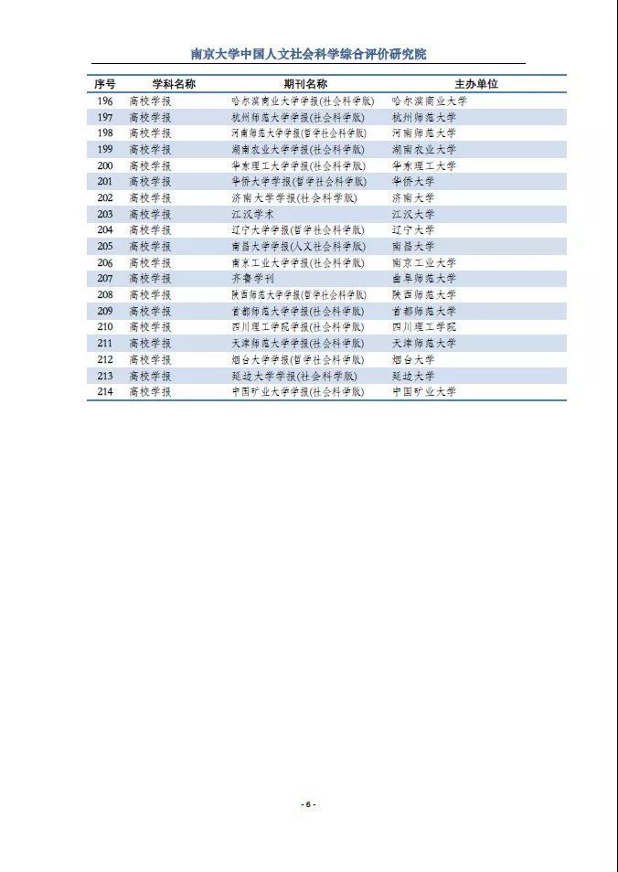 CSSCI最新目录概览，学科前沿与学术动态研究