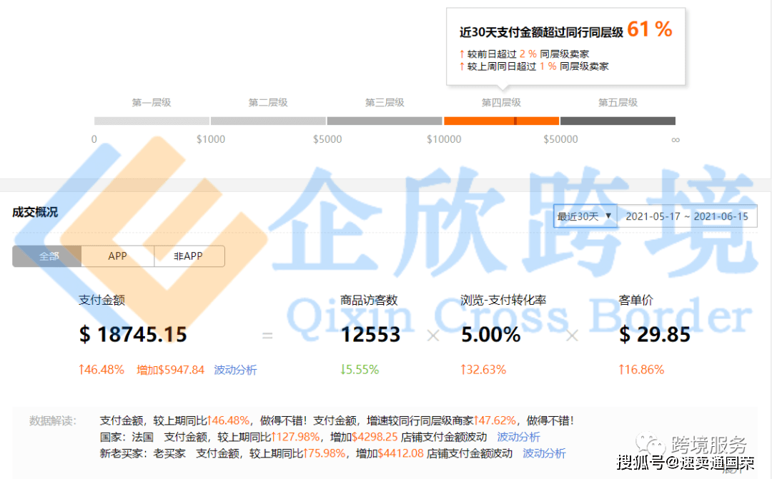 7777788888管家婆免费,数据驱动执行方案_超值版14.822