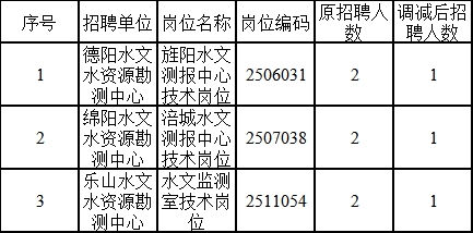 澄海区水利局最新招聘信息概览，职位空缺与申请指南