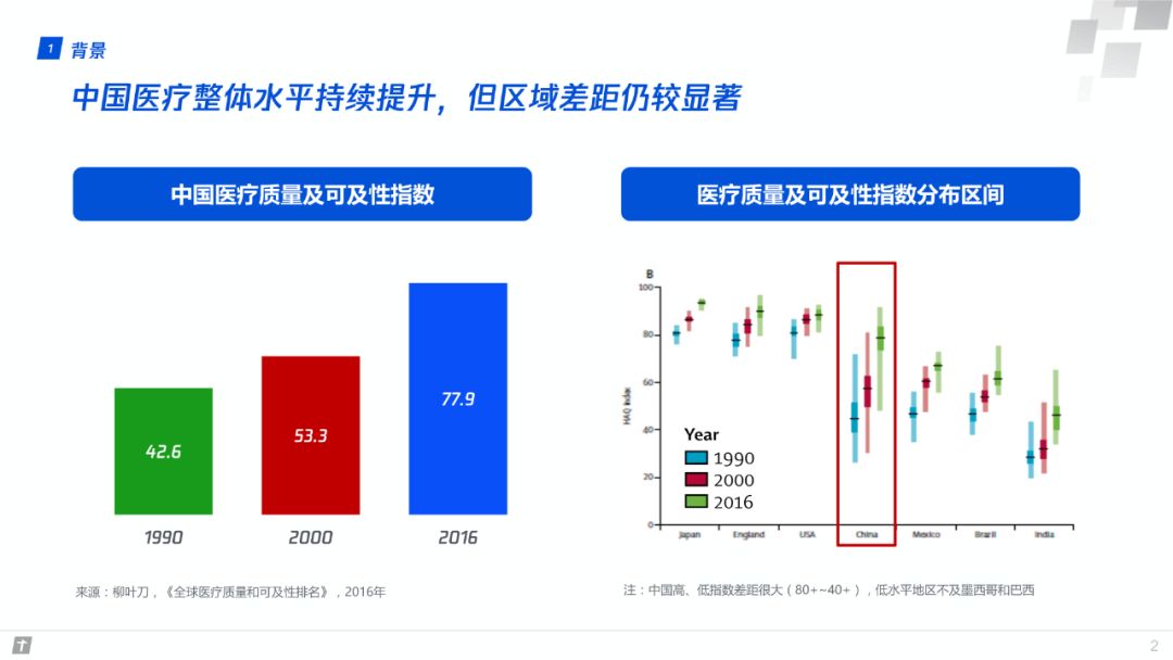 森挽情人 第2页