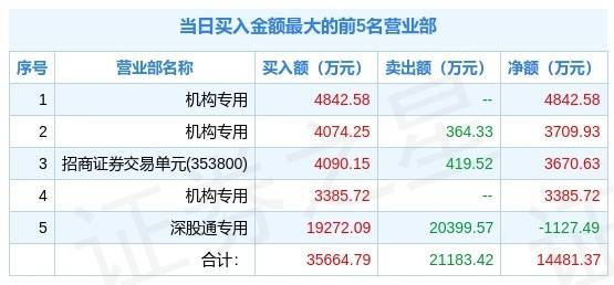 新澳天天开奖资料大全最新开奖结果查询下载,结构解答解释落实_铂金版76.733