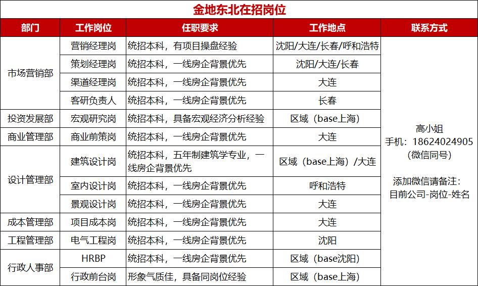 仅有一颗心。 第2页