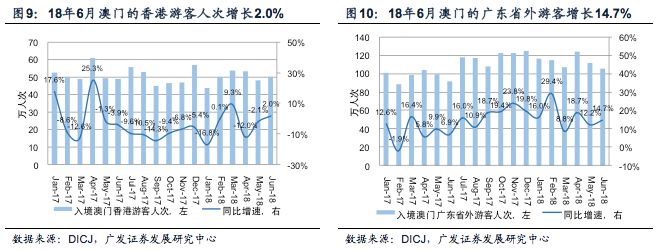 评估咨询 第117页