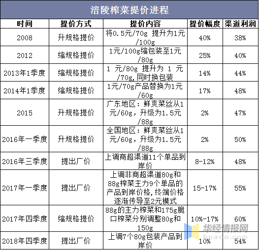 新澳天天开奖资料大全最新54期129期,收益成语分析落实_交互版17.561