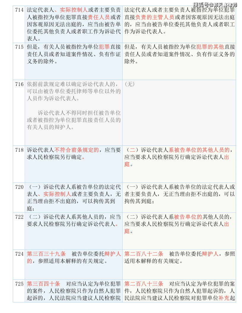 工程管理 第152页