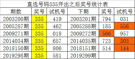 工程监理 第105页