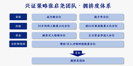 工程管理 第150页