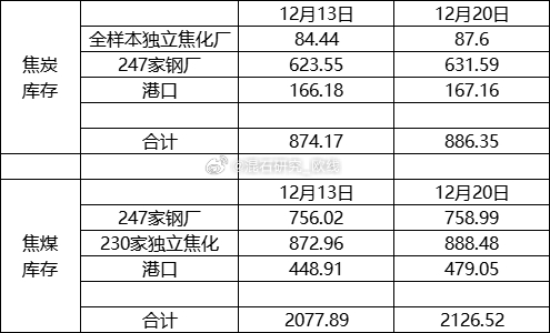 工程管理 第142页