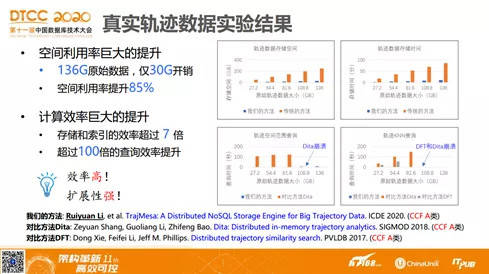 工程监理 第94页