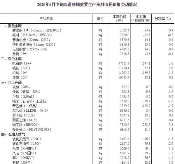 工程监理 第93页