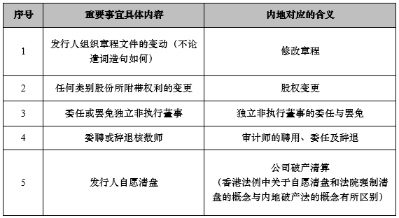 工程监理 第84页