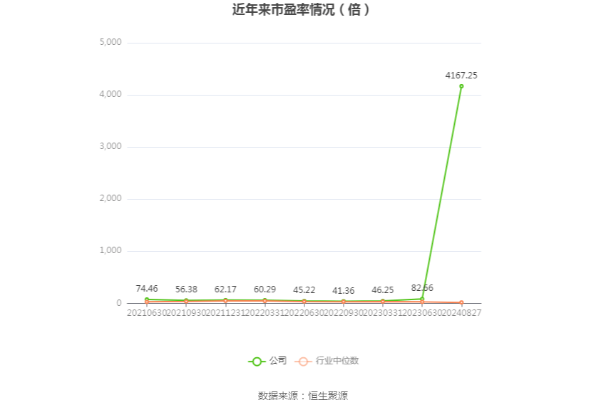 评估咨询 第83页