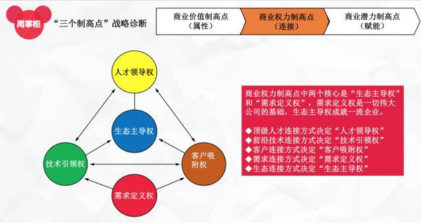 工程监理 第75页