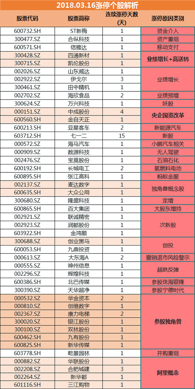 评估咨询 第77页