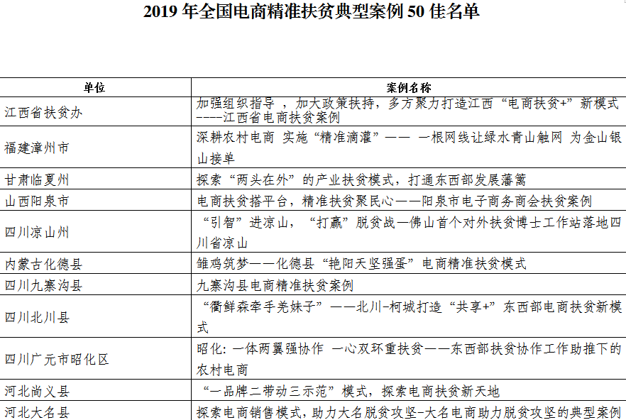 新澳精准资料免费大全,经典案例解释定义_L版88.76