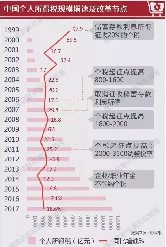 评估咨询 第72页