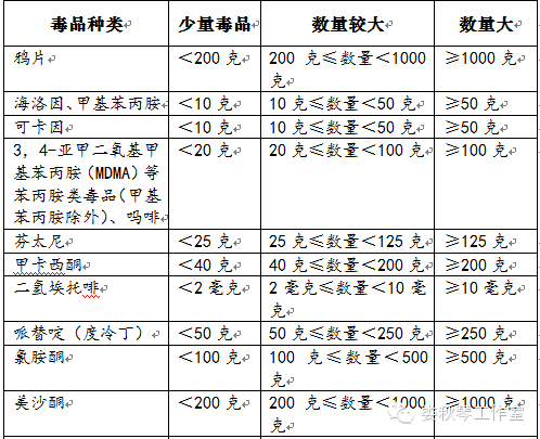 工程监理 第47页