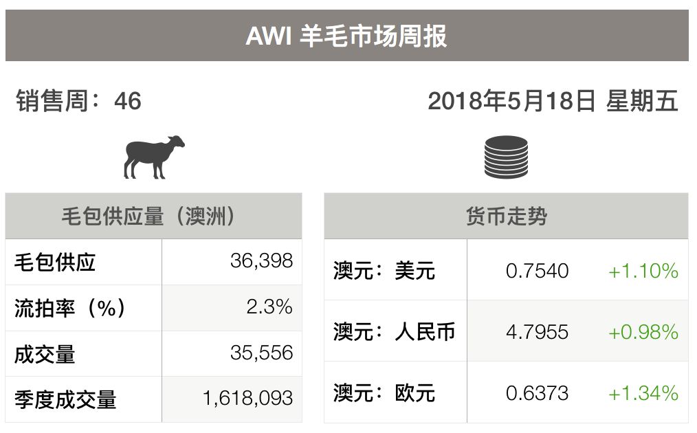 工程监理 第42页