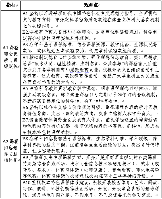 最新评估规范，引领行业发展的核心力量，重塑行业标杆！