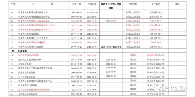 视觉艺术的最新图集清单，探索无限魅力