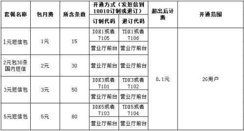 河北联通最新资费详解与深度探讨，全面解析最新资费标准！