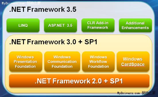 netframework最新版,探究最新版的Net Framework，技术革新与未来发展