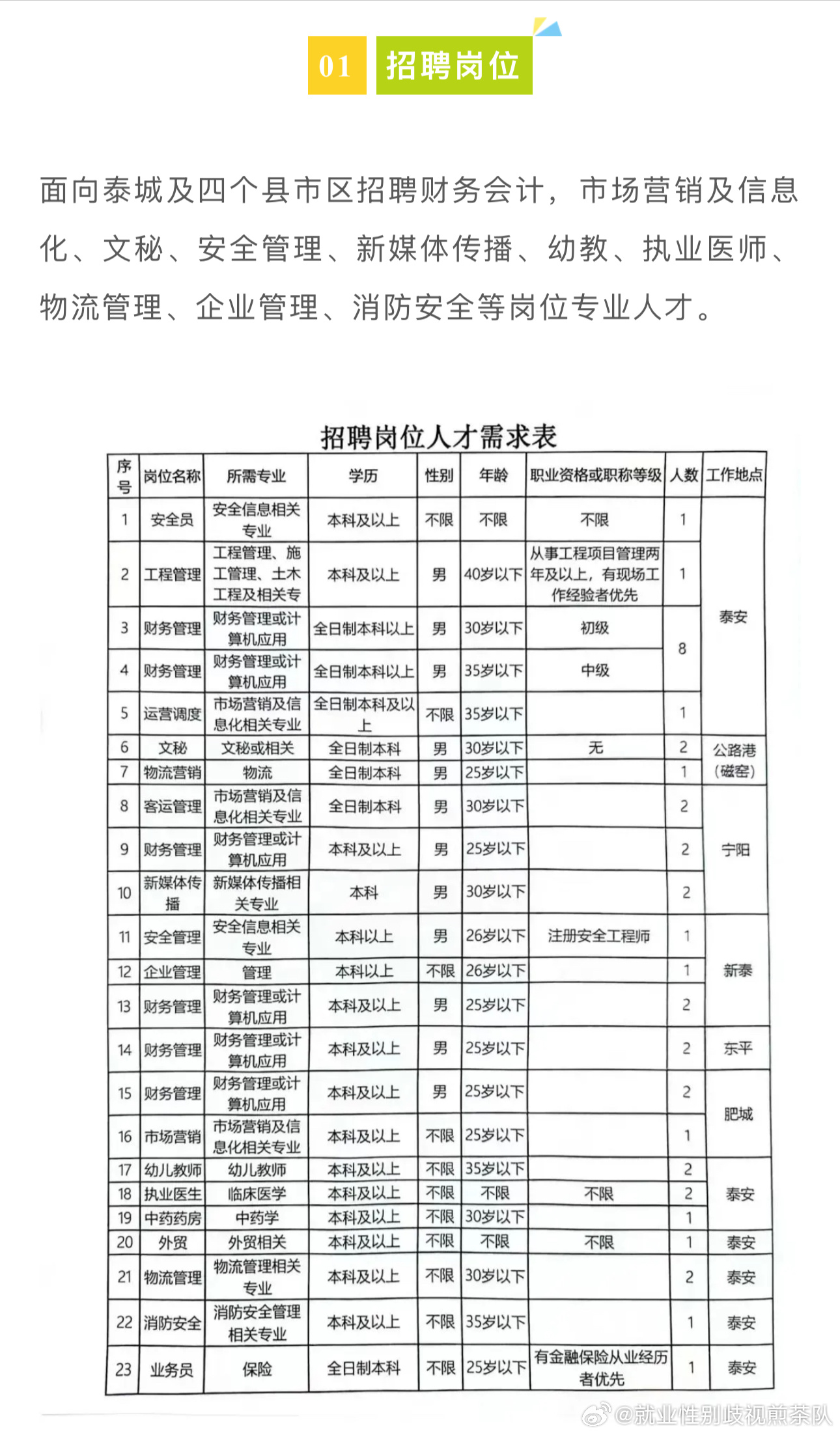 瑞丽市计划生育委员会最新招聘信息及招聘动态概览