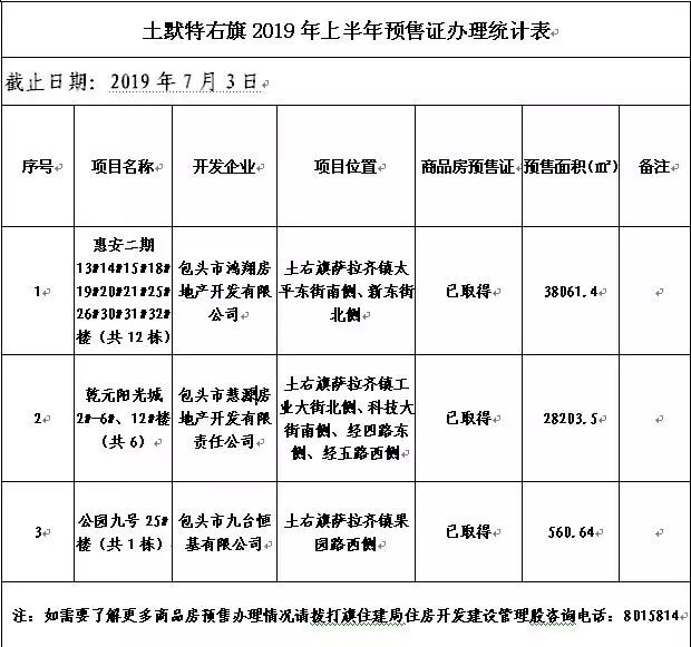 土默特左旗住房和城乡建设局最新发展规划揭秘