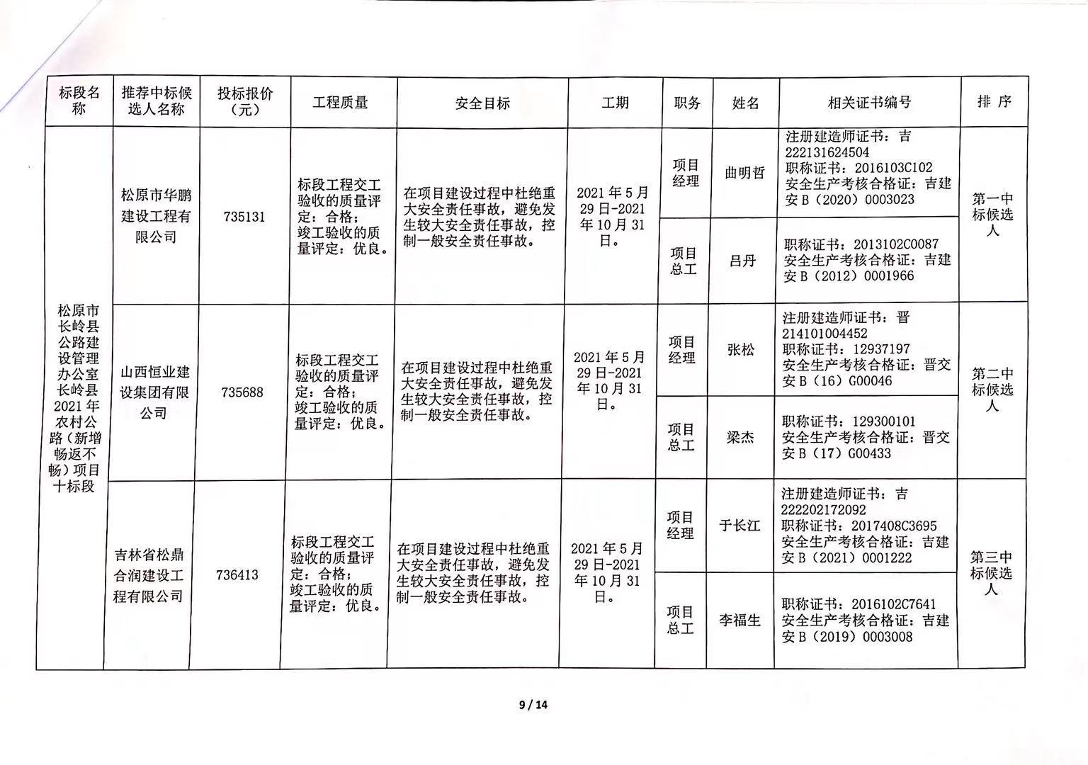 信息咨询 第58页