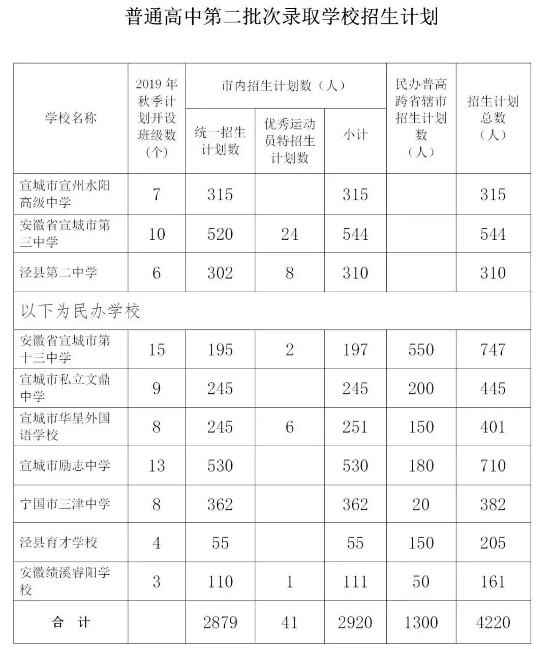 宣城二中官网最新消息深度解读