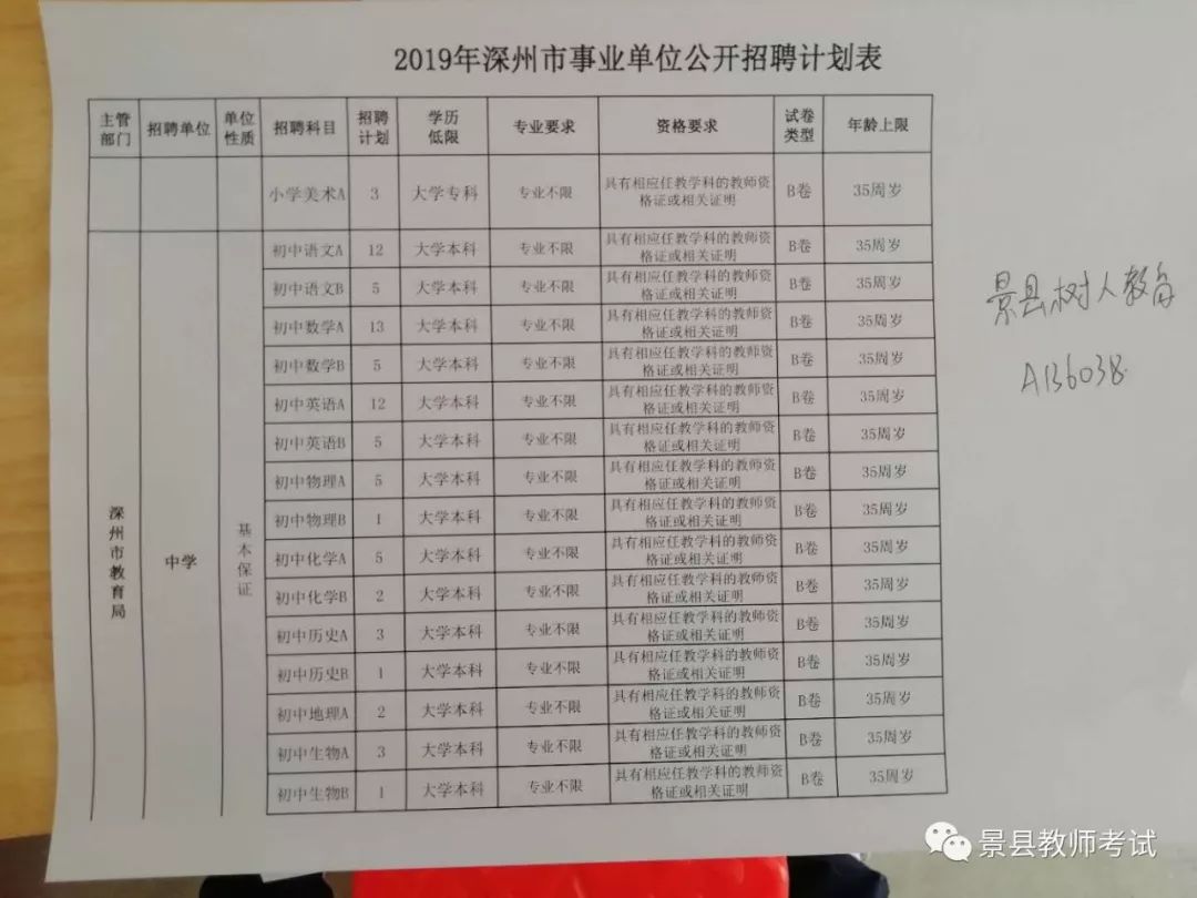 深州市小学最新招聘信息概览，最新招聘动态一网打尽！