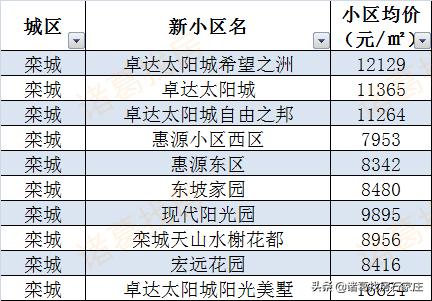 元氏县最新二手房信息全面概览