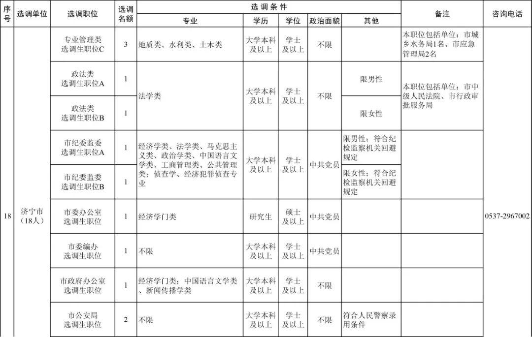 山东省选调生最新动态展望，未来机遇与挑战（XXXX年视角）