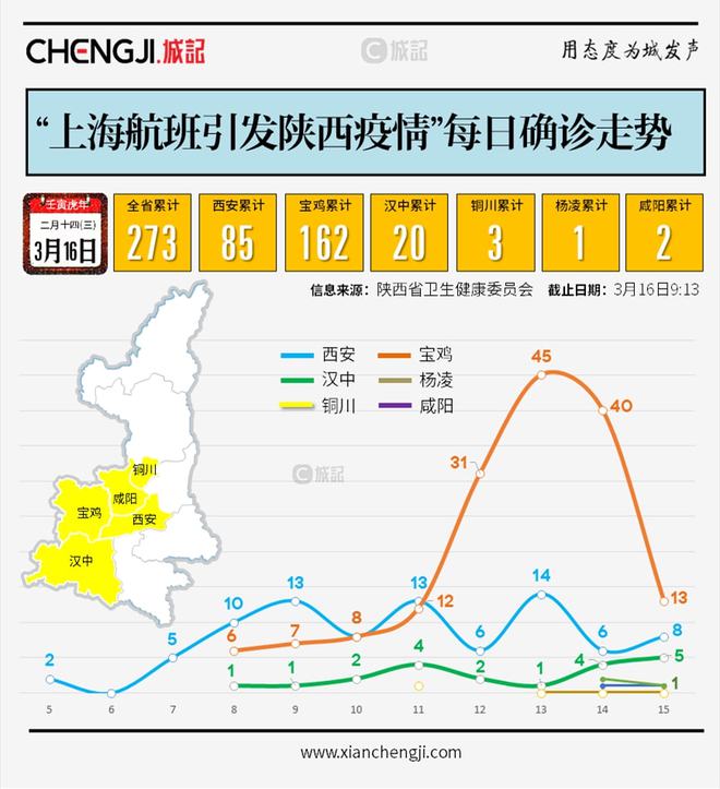 陕西最新疫情数据报告更新，最新数据汇总分析