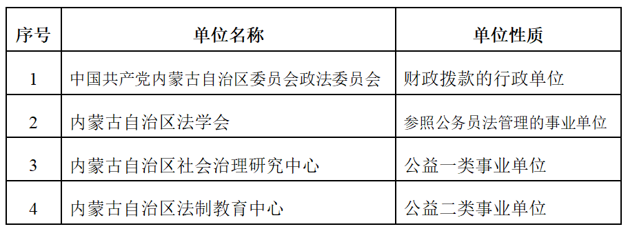 内蒙古自治区党委公示，深化改革，开启高质量发展新篇章