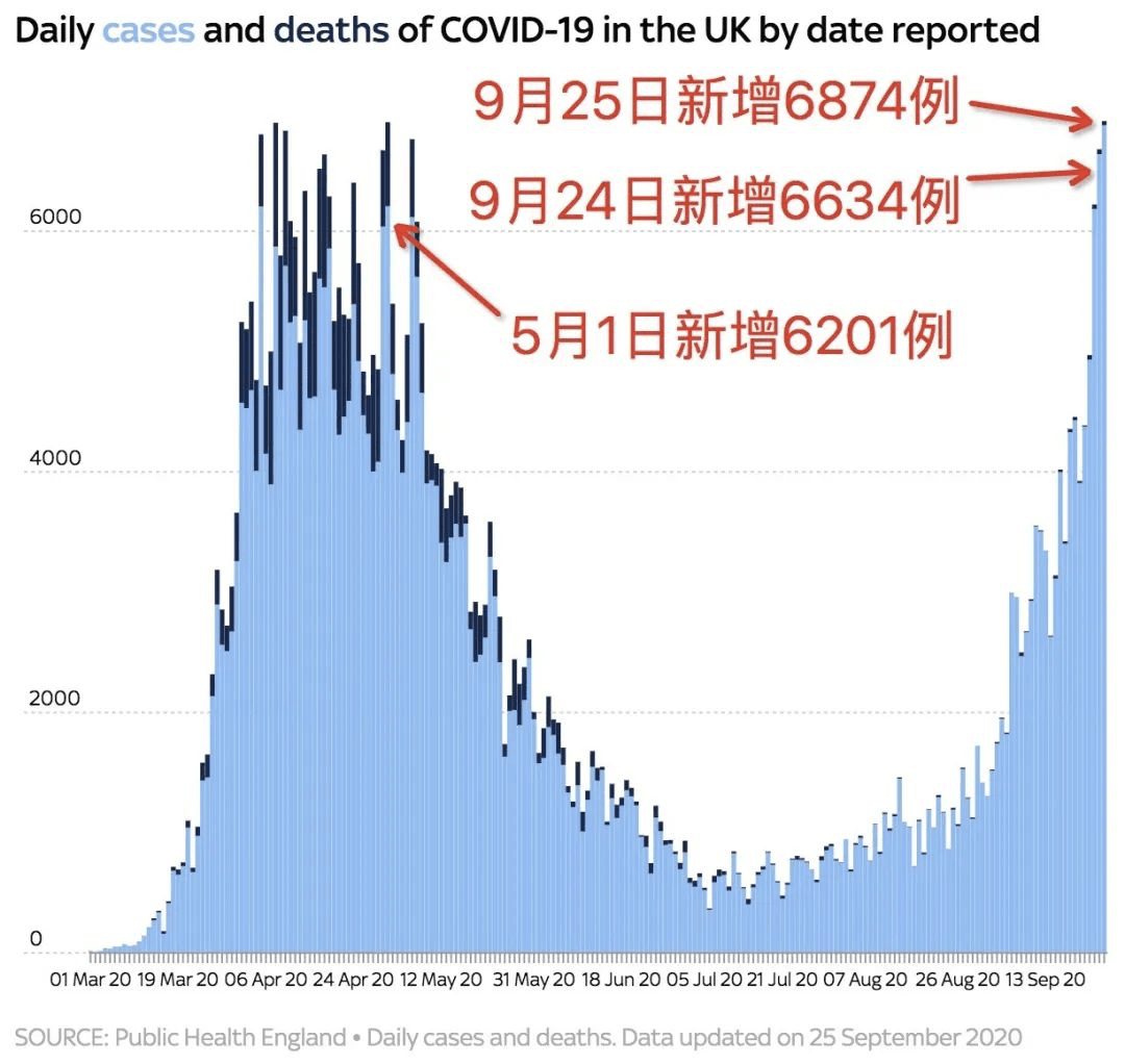 英国疫情最新动态，挑战与应对策略