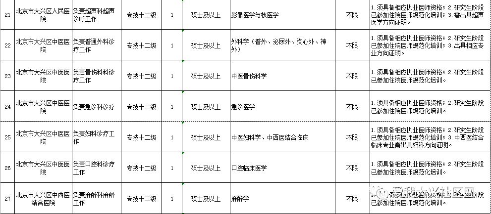 泰安市人口和计划生育委员会最新招聘信息公告发布