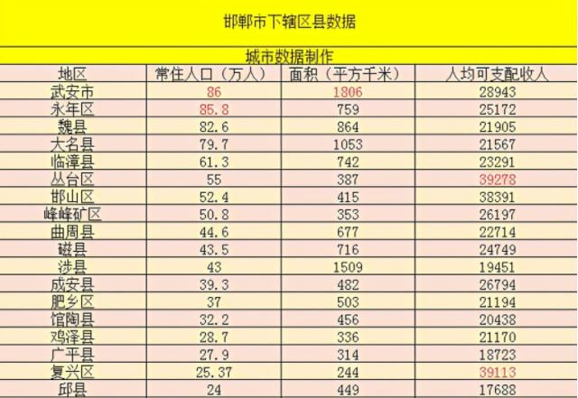 广平县最新二手房信息大全，最新房源一览无余