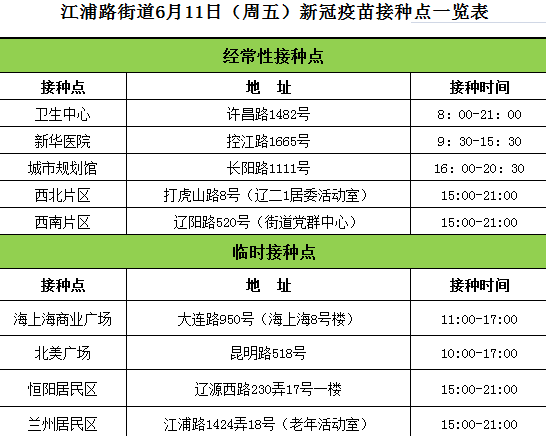 控江路街道最新招聘信息汇总与概览